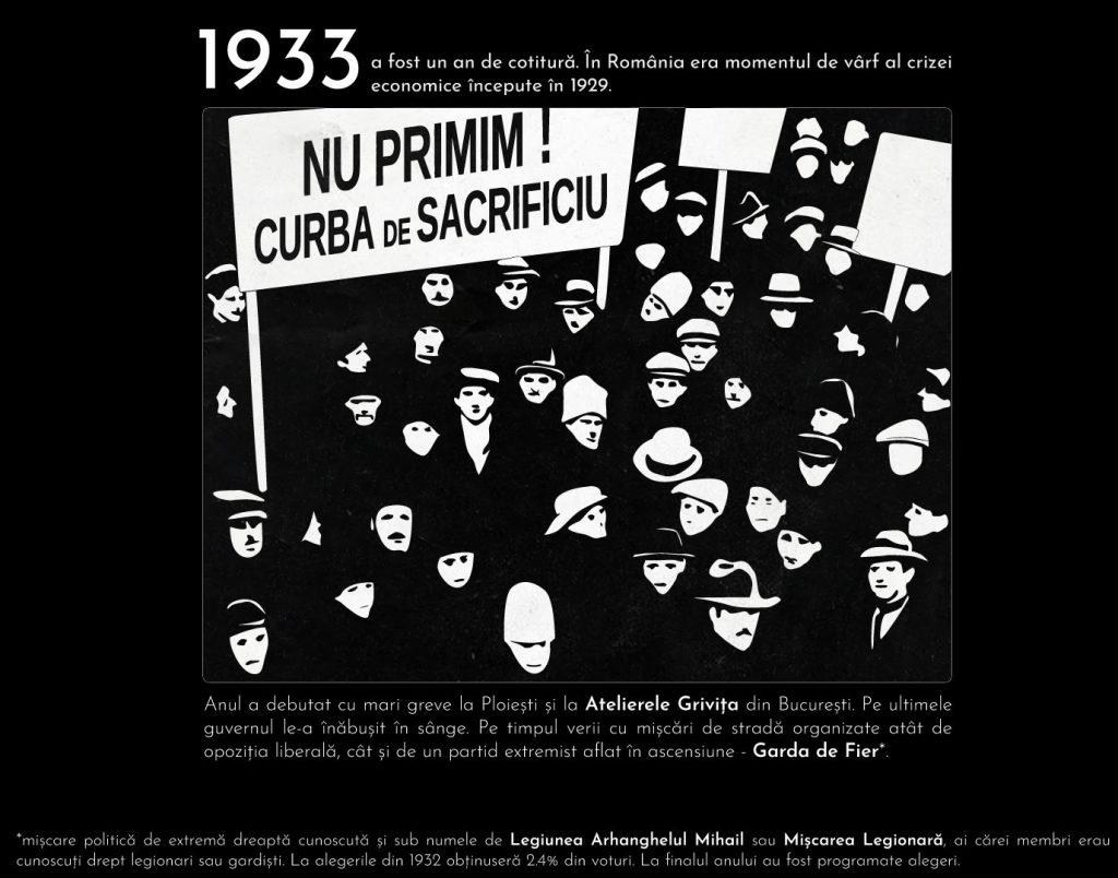 1933 a fost un an de cotitură. În România era momentul de vârf al crizei economice începute în 1929. Anul a debutat cu mari greve la Ploiești și la Atelierele Grivița din București. Pe ultimele guvernul le-a înăbușit în sânge. A continuat apoi pe timpul verii cu mișcări de stradă, organizate atât de opoziția liberală, cât și de un partid extremist aflat în ascensiune - Garda de Fier*.